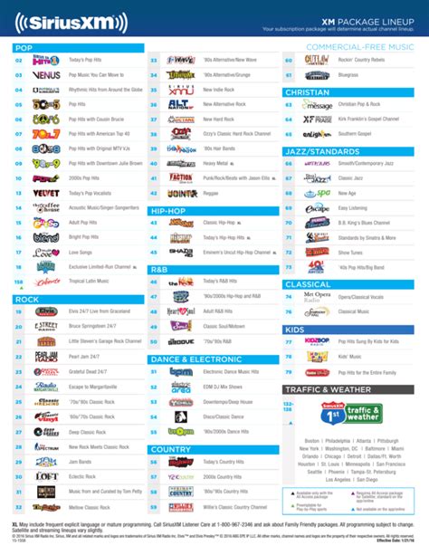 current sirius radio channel list.